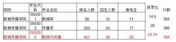 南京国际中学学费及招生信息概览