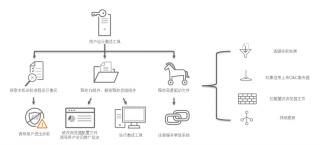 应对文件夹病毒攻击：识别症状与解决方案