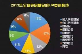 金融全解析：究竟包括哪些行业？