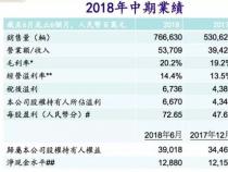 戴姆勒股票代码查询及开户指南