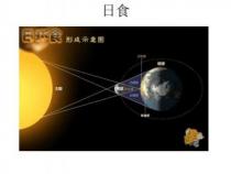 日食月食的形成：光影交织的宇宙奥秘