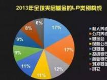 金融全解析：究竟包括哪些行业？