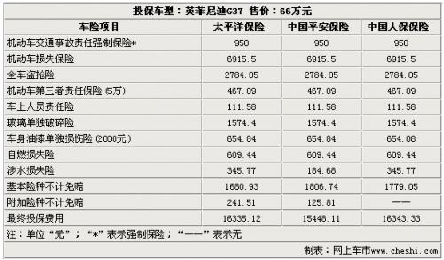 平安保险车险价格表2023版，私家车全险费用明细