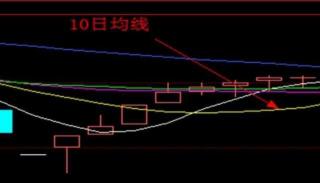 手机炒股全攻略，轻松入门，随时随地掌握股市动态