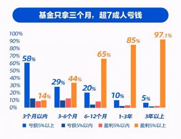 投资理财亏损上限是多少？如何应对亏损几万的情况？