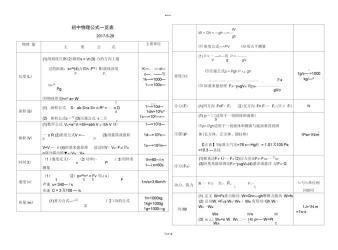 初中物理公式大全总结，公式梳理与重点解析