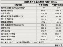 平安保险车险价格表2023版，私家车全险费用明细