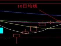 手机炒股全攻略，轻松入门，随时随地掌握股市动态