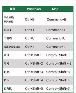 MAC截图快捷键大揭秘，四种方法轻松搞定截图操作