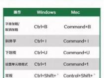 MAC截图快捷键大揭秘，四种方法轻松搞定截图操作