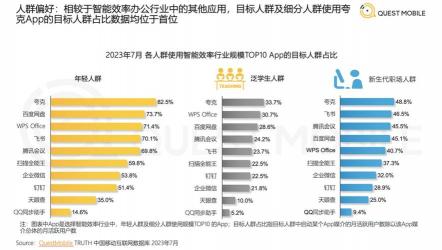 0，分界点、便利工具与引发争议的数