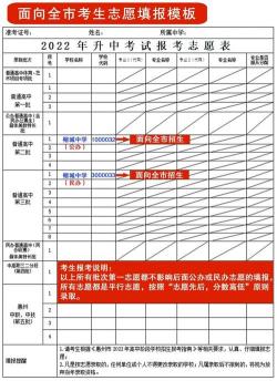 中考填报志愿攻略，避免盲目，科学选择，让孩子顺利进入理想高中