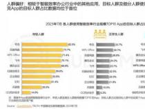 0，分界点、便利工具与引发争议的数