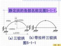 桥梁为何多设计成拱形？不仅是美观，还蕴含力学原理