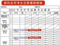 中考填报志愿攻略，避免盲目，科学选择，让孩子顺利进入理想高中