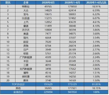 2018年5月，各大汽车企业销量揭秘，谁与争锋？