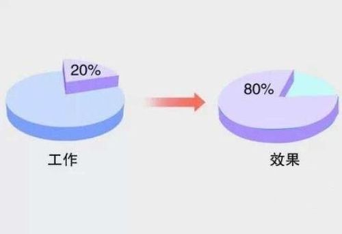 巴莱多定律，揭秘生活中20%与80%的奥秘