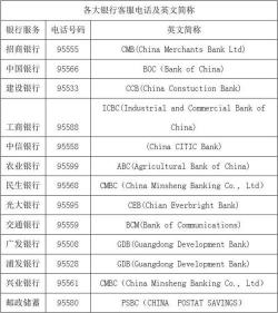 银行客服电话转人工指南，各大银行客服中心电话及转接流程