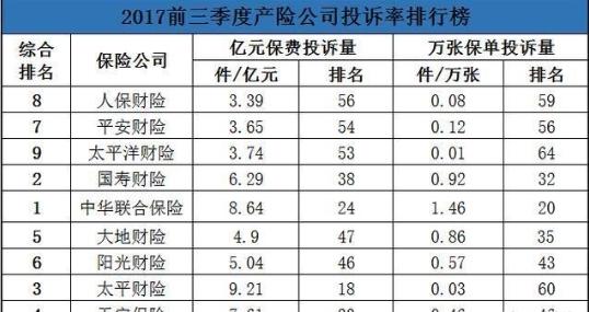 中国四大保险公司，保险行业的巨头及选择方法