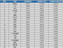 2018年5月，各大汽车企业销量揭秘，谁与争锋？