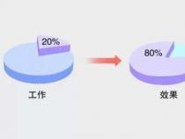 巴莱多定律，揭秘生活中20%与80%的奥秘