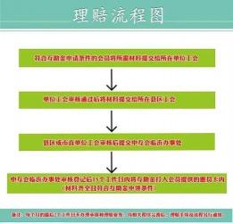 飞机延误险理赔指南：了解赔付范围、索赔条件及理赔流程