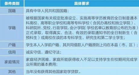 生源地贷款：毕业后利息支付与还款规划指南