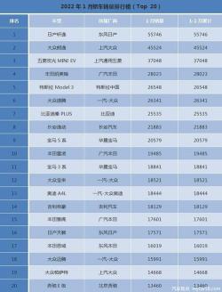 2019年汽车销量排行榜出炉，哪些车型成为市场赢家？