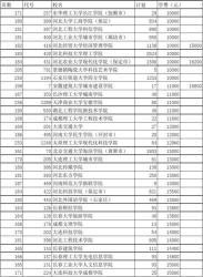 二本与三本的区别：录取批次、学费及办学性质的差异