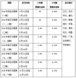 买国债还是存定期？三维度分析帮你做出明智选择