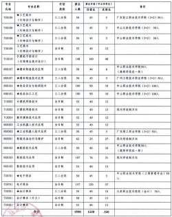 初中生如何选择适合自己的技校专业？