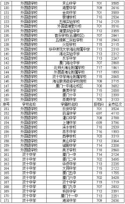 温岭中考分数线公布：公办普高最低513分，民办可降至498分