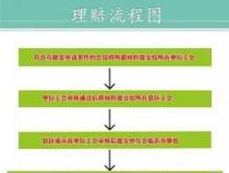 飞机延误险理赔指南，了解赔付范围、索赔条件及理赔流程