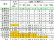 工商银行存款利率，2015年10月24日基准利率及分类利率表详解