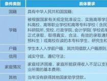 生源地贷款，毕业后利息支付与还款规划指南