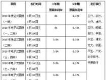 买国债还是存定期？三维度分析帮你做出明智选择