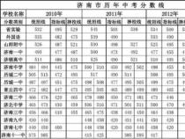 2020年中考预计分，各地分数线预测及实际公布分数线汇总