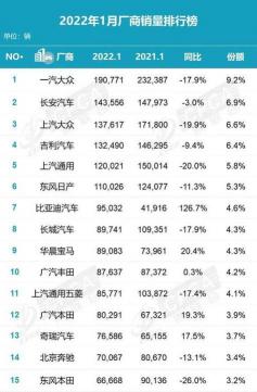 十月SUV销量排行榜揭秘：哪款车型成最大赢家？