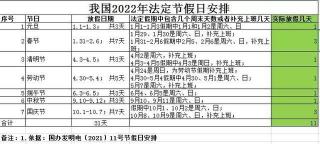 省呗审核要多久：1-3个工作日，注意节假日影响