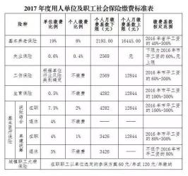 灵活就业人员如何将社保转为公司社保？费用是多少？