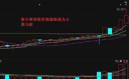 换手率选股技巧：如何根据换手率精准选取潜力股