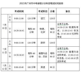 2020年中考分数什么时候可以查到？本文为你整理了各地查分时间