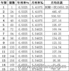 年利率5%贷款利息计算方法详解