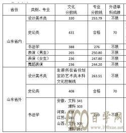 石家庄二中分数线：2017-2020年统招及美术特长生录取情况