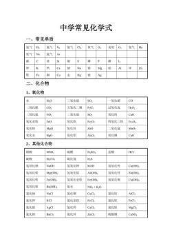 初中化学方程式汇总：掌握基础反应，开启化学知识之门