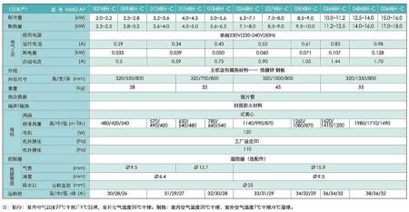 空调的匹：制冷能力的衡量指标