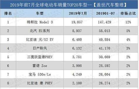 2018汽车油耗排行榜：省油轿车Top10，大众、丰田霸占前三