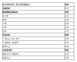 万分之五的利息是多少：贷款日利率与年化利率的计算方式