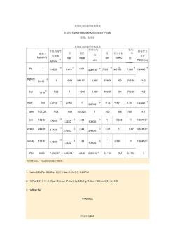 1MPa等于多少公斤力：压强单位的换算与理解