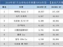 2018汽车油耗排行榜，省油轿车Top10，大众、丰田霸占前三